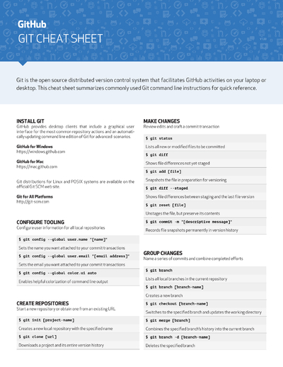 Git - GitHub (Español) Cheat Sheet By Paulafarias - Download Free From ...