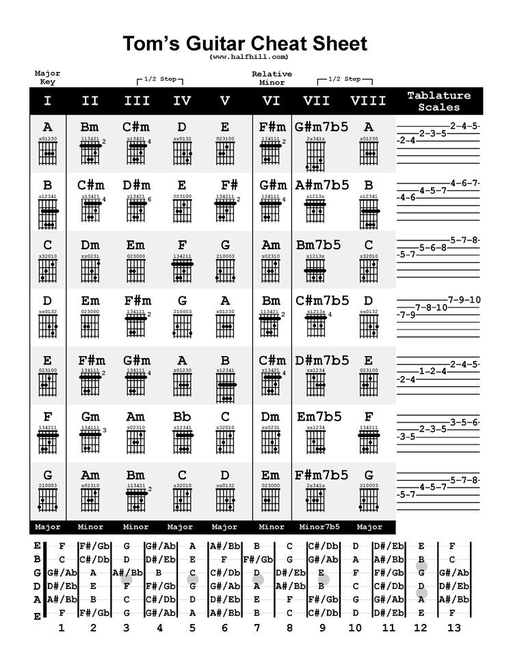 Guitar Songs Styles For Dummies Cheat Sheet Dummies