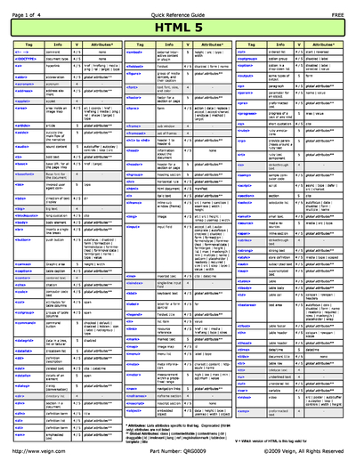 Common Ports Cheat Sheet Professional Cheat Sheet All Cheat Sheets In ...