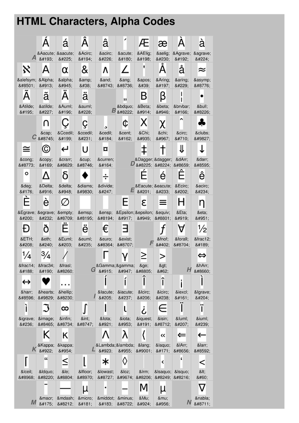 HTML Characters, Alpha Codes Cheat Sheet by Cheatography Download