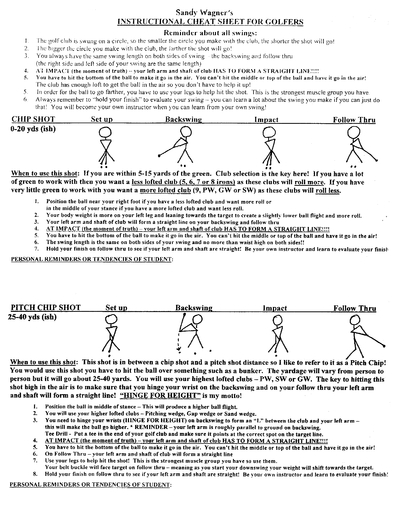 Golf Awkward Lies Cheat Sheet by appdeft - Download free from Cheatography - Cheatography.com ...
