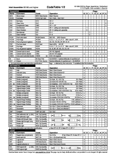 Linux Assembler Cheat Sheet by Siniansung - Download free from ...