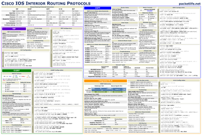 External Cheat Sheets by packetlife.net - Cheatography.com: Cheat ...