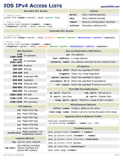 External Cheat Sheets by packetlife.net - Cheatography.com: Cheat ...