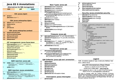 Cheat Sheets Matching 