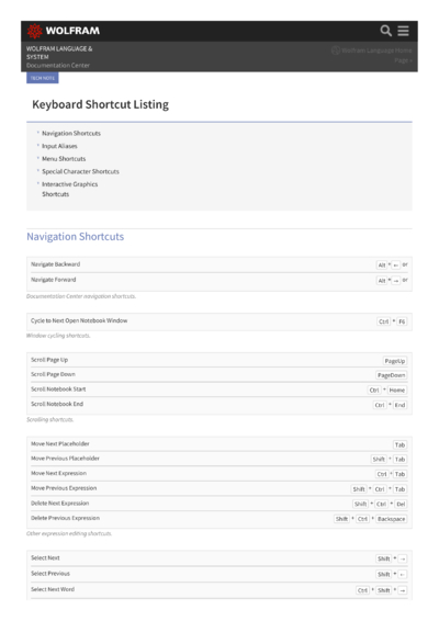 External Cheat Sheets - Cheatography.com: Cheat Sheets For Every Occasion
