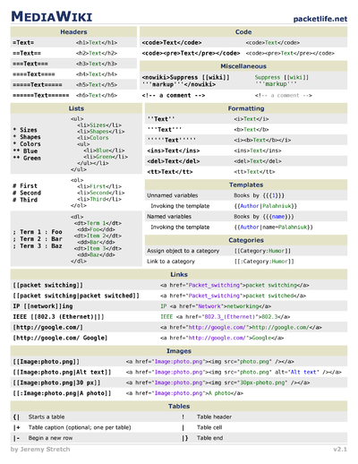 Wikipedia Cheat Sheet by DaveChild - Download free from Cheatography ...