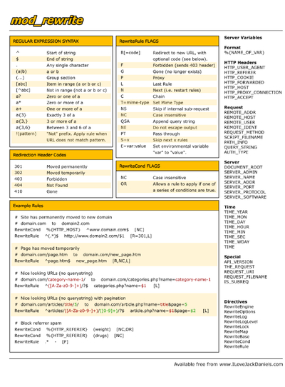 External Cheat Sheets by Dave Child - Cheatography.com: Cheat Sheets ...
