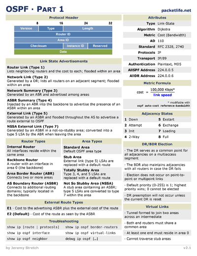 External Cheat Sheets by Jeremy Stretch - Cheatography.com: Cheat ...