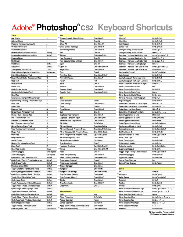 printable mac keyboard shortcuts cheat sheet