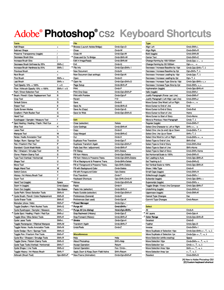 Photoshop Cs2 Keyboard Shortcuts Mac Keyboard Shortcuts By Cheatography Download Free From Cheatography Cheatography Com Cheat Sheets For Every Occasion