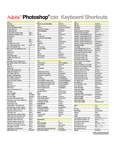 Adobe Contribute Cheat Sheet by [deleted] - Download free from ...