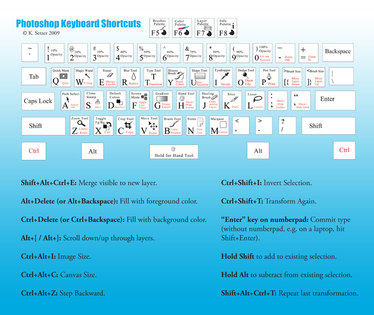 photoshop keyboard shortcuts cheat sheet
