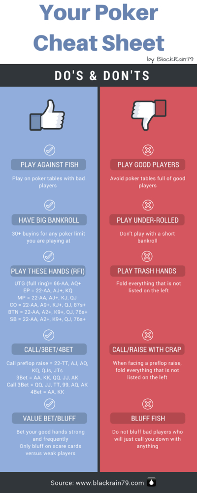 cheatography_poker.400.jpg?time=1584032968