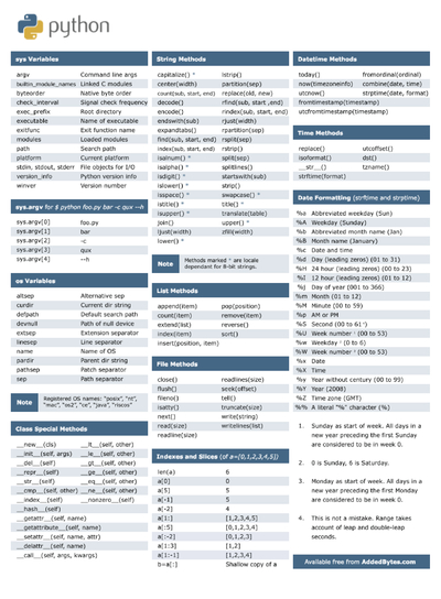 External Cheat Sheets by Dave Child - Cheatography.com: Cheat Sheets ...