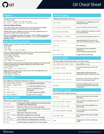 Salesforce CLI Cheat Sheet By GregFinzer - Download Free From ...