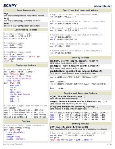 External Cheat Sheets by Jeremy Stretch - Cheatography.com: Cheat ...