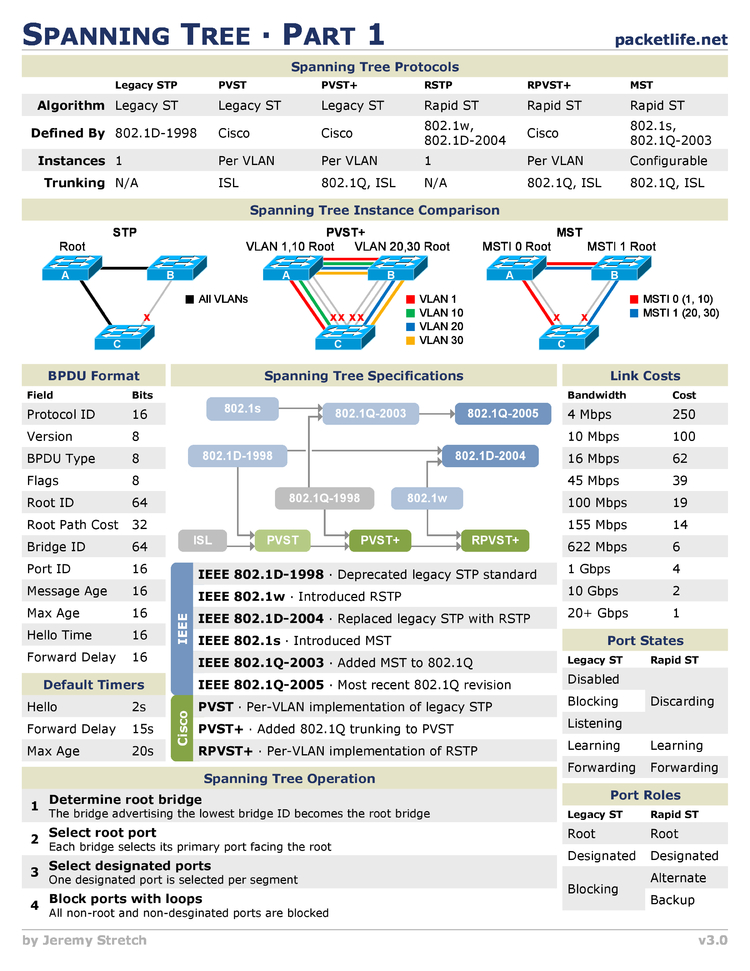 Path Traversal Cheat Sheet