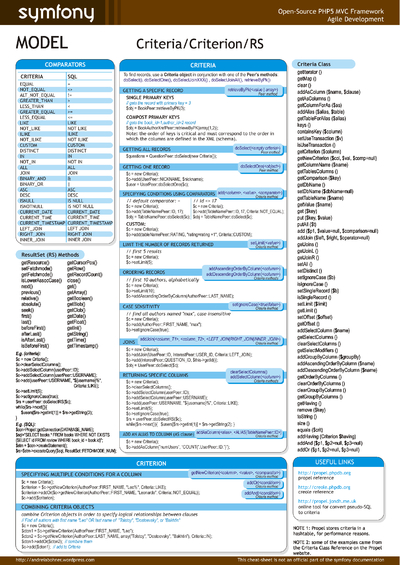 External Cheat Sheets by Andréia Bohner - Cheatography.com: Cheat ...