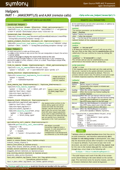 External Cheat Sheets - Cheatography.com: Cheat Sheets For Every Occasion