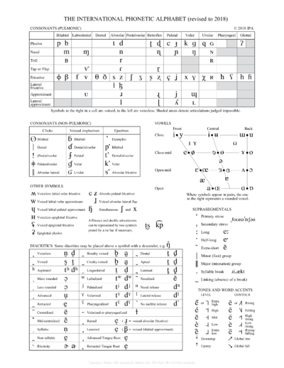 Phonetics Cheat Sheet