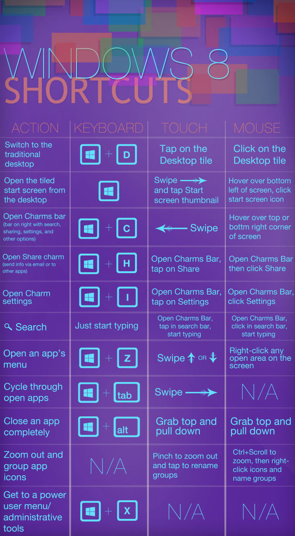 Windows 8 Shortcuts And Tricks Cheat Sheet By Cheatography Download Free From Cheatography Cheatography Com Cheat Sheets For Every Occasion - roblox general scripting cheat sheet by ozzypig download free