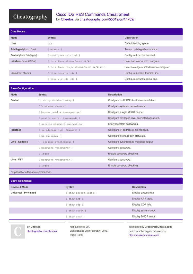 Terminal Commands Mac Cheat Sheet Pdf Xaserdiscounts