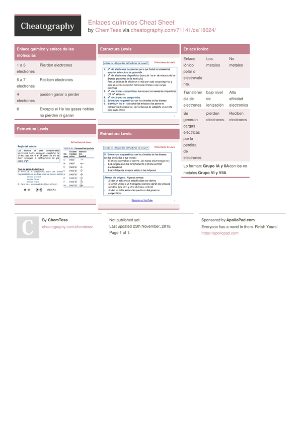 Enlaces químicos Cheat Sheet by ChemTess - Download free from ...