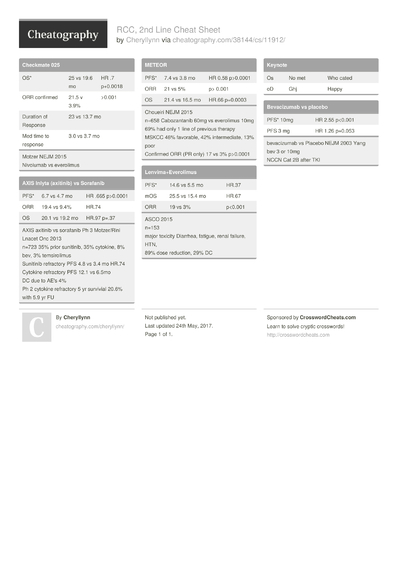 1 Rcc Cheat Sheet - Cheatography.com: Cheat Sheets For Every Occasion