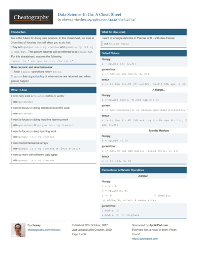 1 Kdoc Cheat Sheet - Cheatography.com: Cheat Sheets For Every Occasion