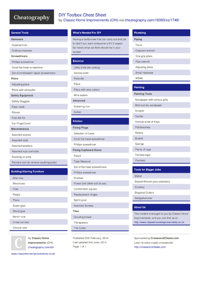 19 Tool Cheat Sheets - Cheatography.com: Cheat Sheets For Every Occasion