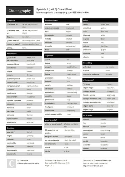 Spanish 1 study guide (Unit 1) Cheat Sheet by chiaragirla - Download ...