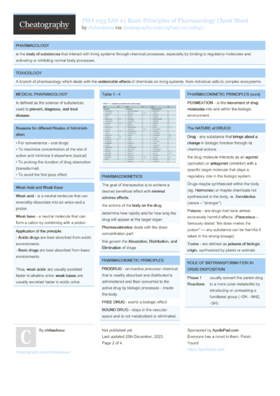 31 Pharmacy Cheat Sheets - Cheatography.com: Cheat Sheets For Every ...