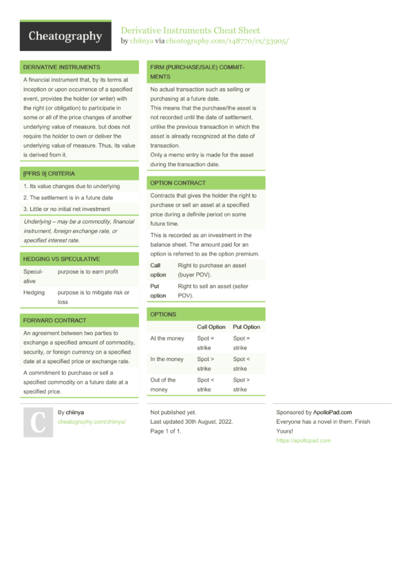 Derivative Instruments Cheat Sheet by chiinya - Download