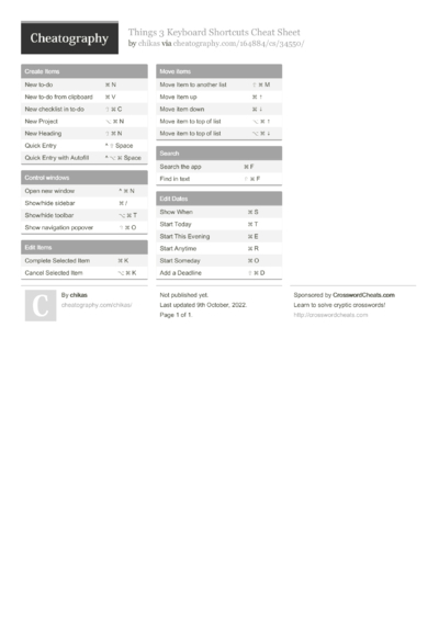 1233 Software Cheat Sheets - Cheatography.com: Cheat Sheets For Every ...