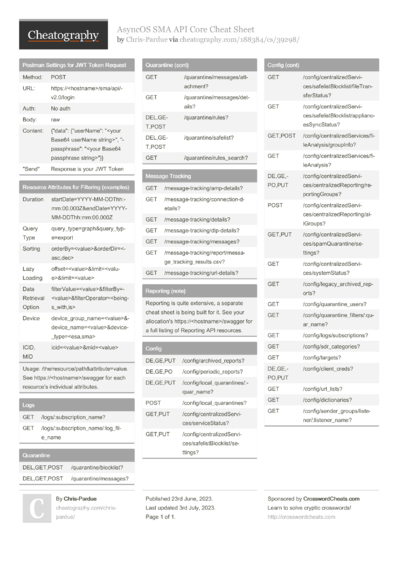 62 Cisco Cheat Sheets - Cheatography.com: Cheat Sheets For Every Occasion