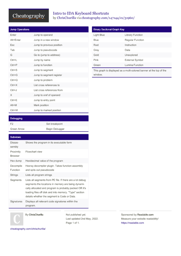Intro to IDA Keyboard Shortcuts by ChrisChurilla - Download free from ...