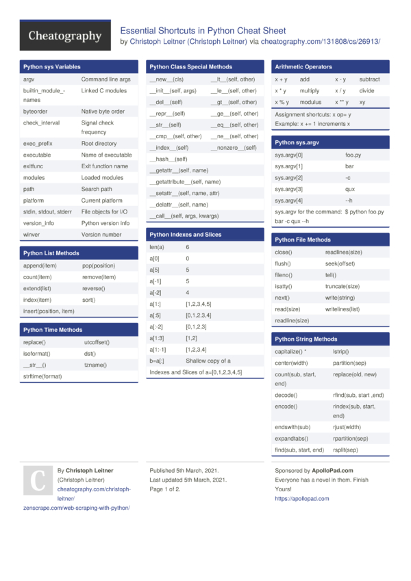 Essential Shortcuts in Python Cheat Sheet by Christoph Leitner ...