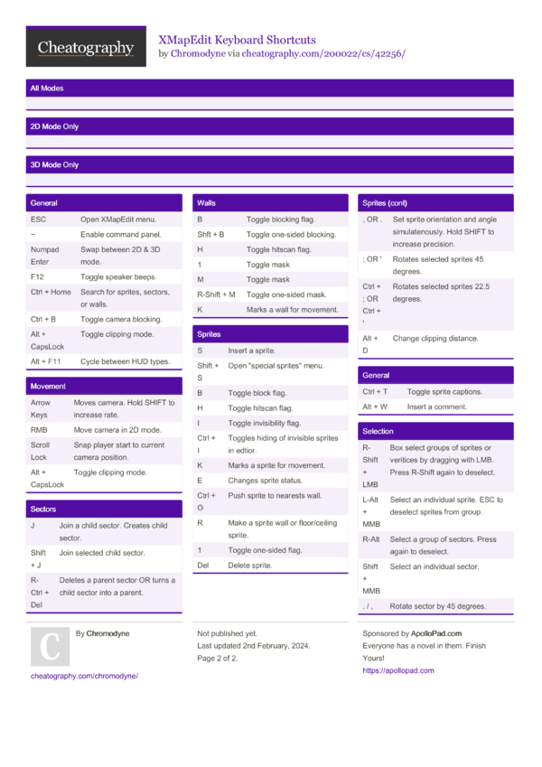 XMapEdit Keyboard Shortcuts by Chromodyne - Download free from ...
