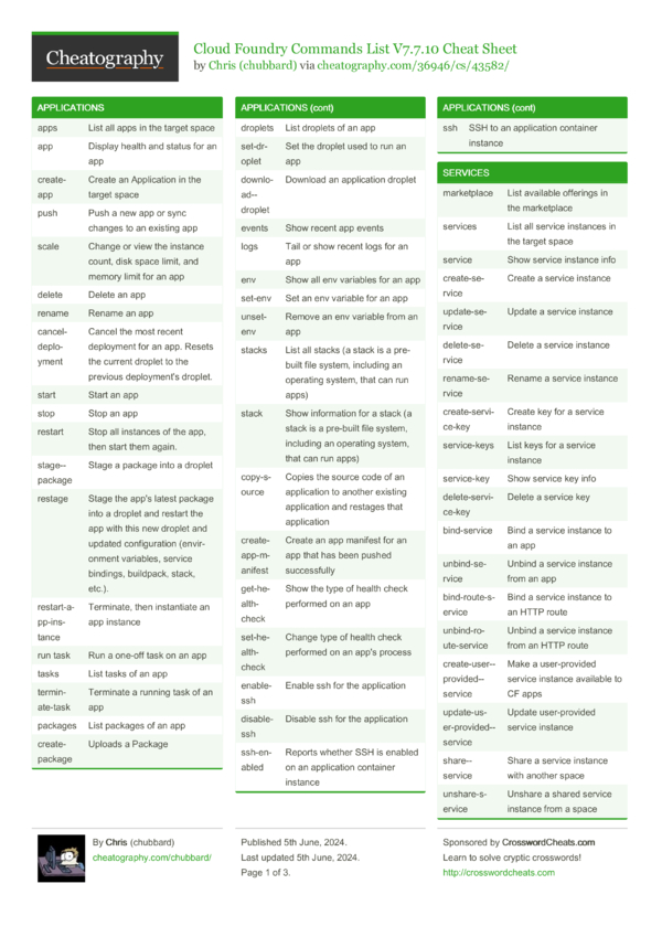 Cloud Foundry Commands List V7.7.10 Cheat Sheet by chubbard - Download ...