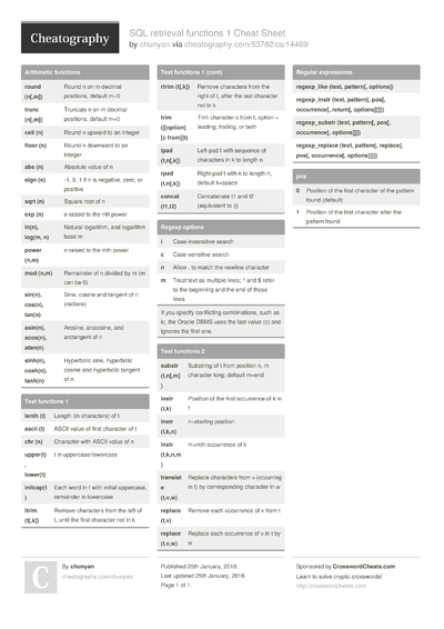 DBeaver SQL Editor Keyboard Shortcuts by dgrsmith - Download free from ...