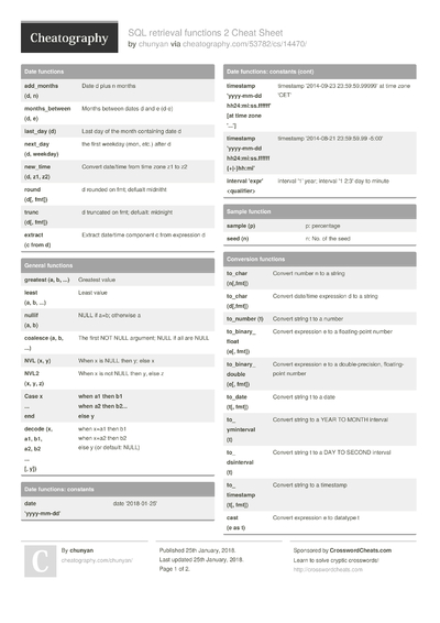 43 Oracle Cheat Sheets - Cheatography.com: Cheat Sheets For Every Occasion