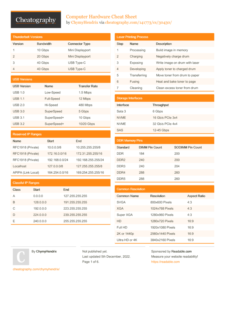 Computer Hardware Cheat Sheet By Chymyhendrix - Download Free From 