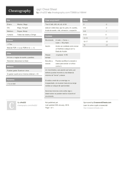 3 Dcc Cheat Sheets - Cheatography.com: Cheat Sheets For Every Occasion