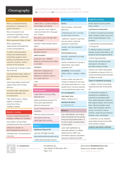 9 Survey Cheat Sheets - Cheatography.com: Cheat Sheets For Every Occasion