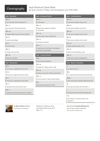 Basic Bash Keyboard Shortcuts By Gamejia90 - Download Free From ...