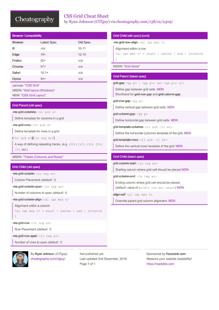 Css Grid Cheat Sheet By Citguy Download Free From Cheatography Cheatography Com Cheat Sheets For Every Occasion