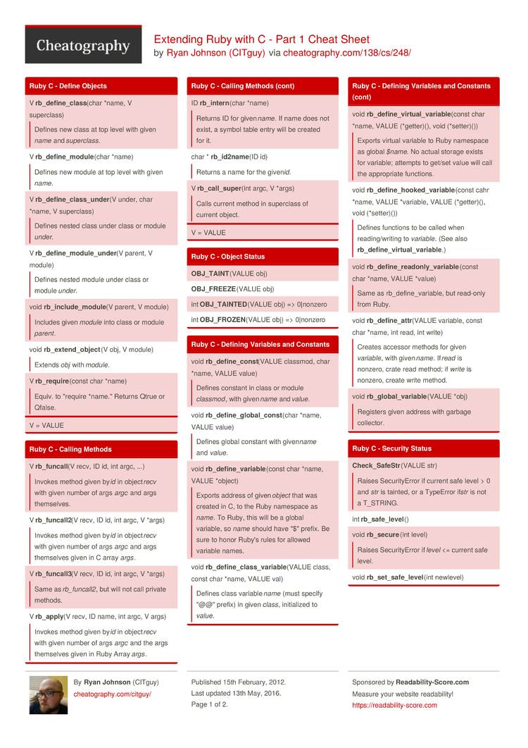 Ruby Methods Cheat Sheet