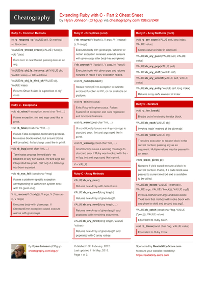 2675 Programming Cheat Sheets - Cheatography.com: Cheat Sheets For ...