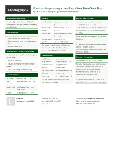 C Programmation de Socket Cheat Sheet by Torvak - Download free from ...